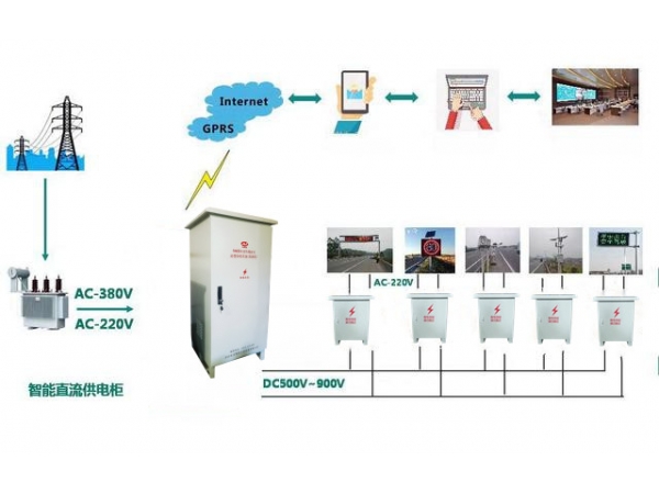 直流遠程供電電源在高速公路上的解決方案